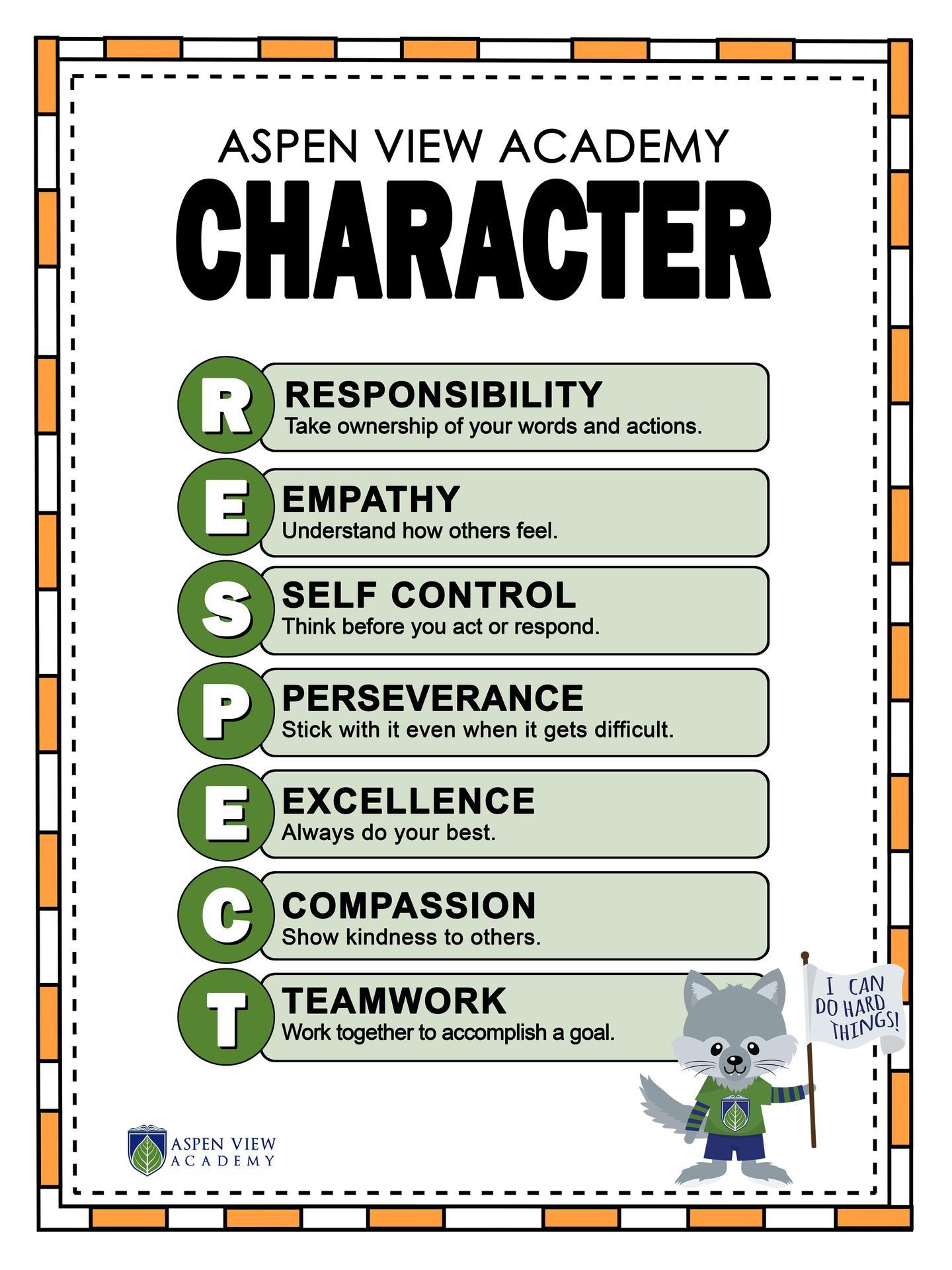 Developing Responsible Learners: The Key to Character Building