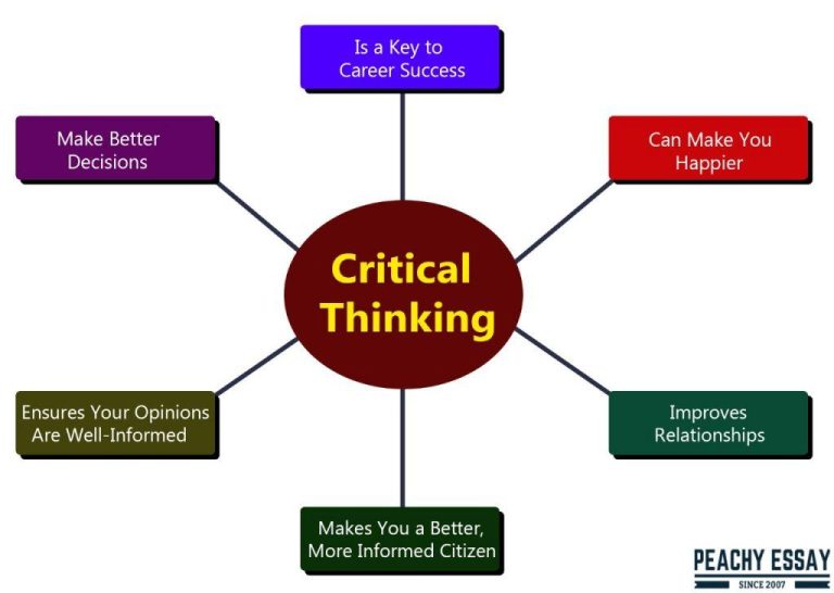 Fostering Critical Thinking Skills at Home