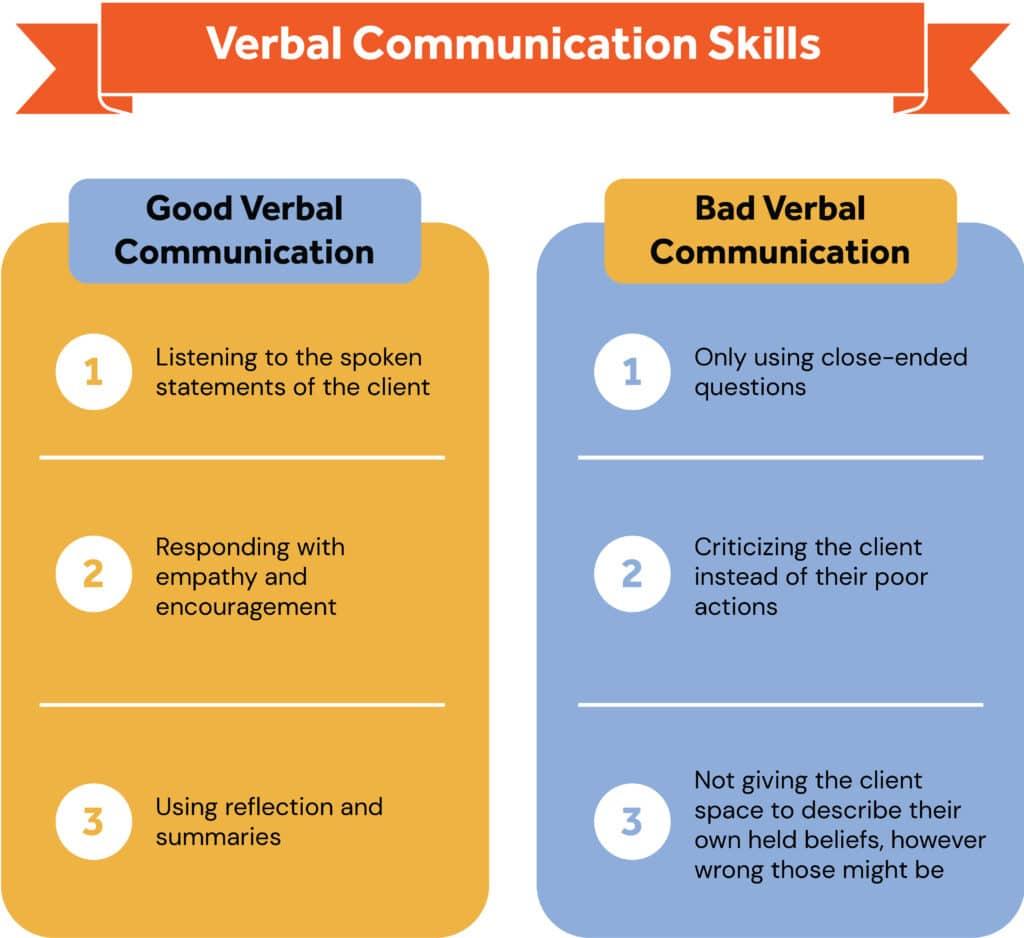 Unlocking the Power of Nonverbal Communication