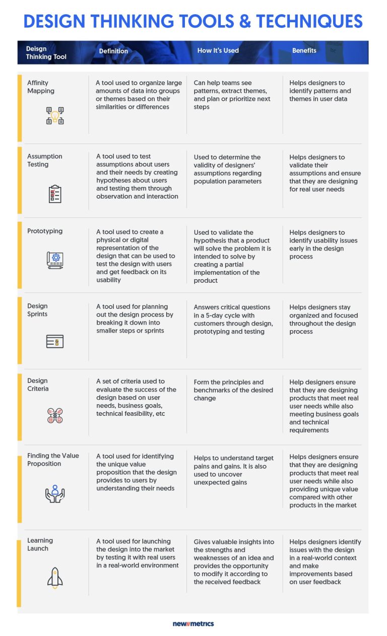 Innovative Solutions: Design Thinking for Global Challenges