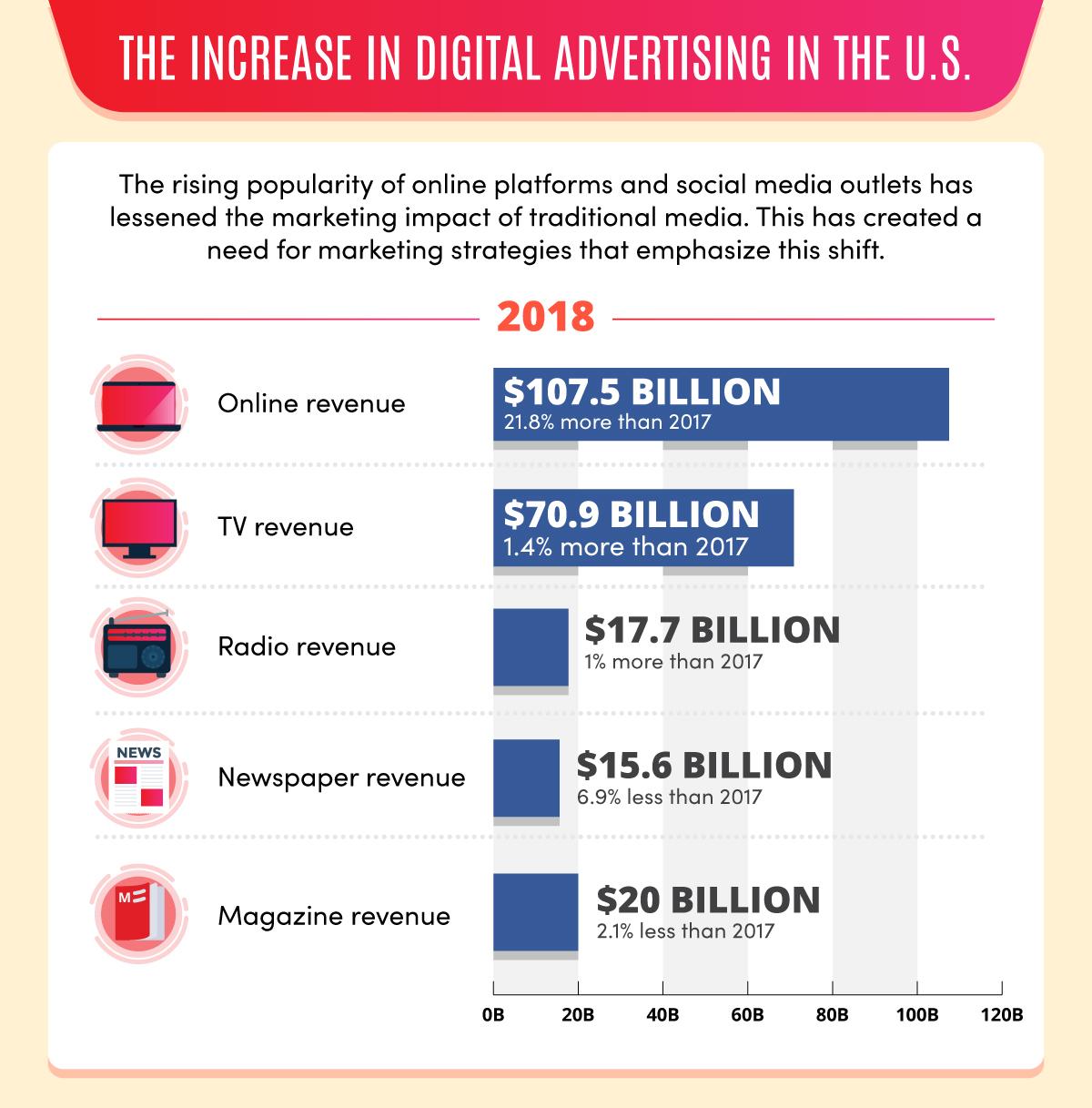 The Future of Social Media: Trends and Innovations